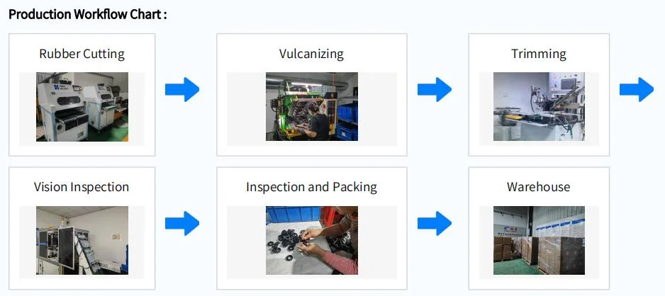 Resistente a altas temperaturas para aplicações industriais SEAL de óleo U padrão e não padrão para diferentes requisitos 5