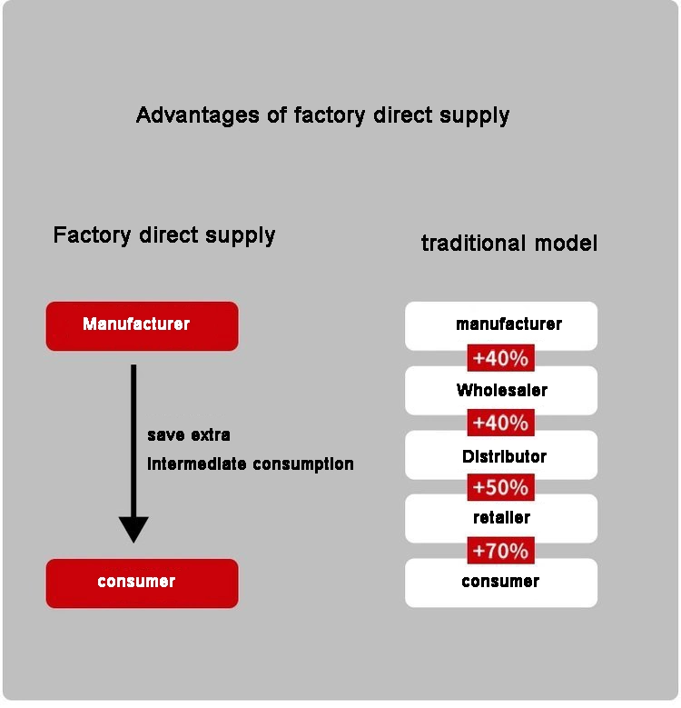 Selo de óleo mecânico de liga de alumínio padrão e não padrão personalizável 9